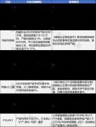 保守化工品、大化学品、根本高材料、根本农药