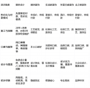 <b>若是你很是看环保</b>